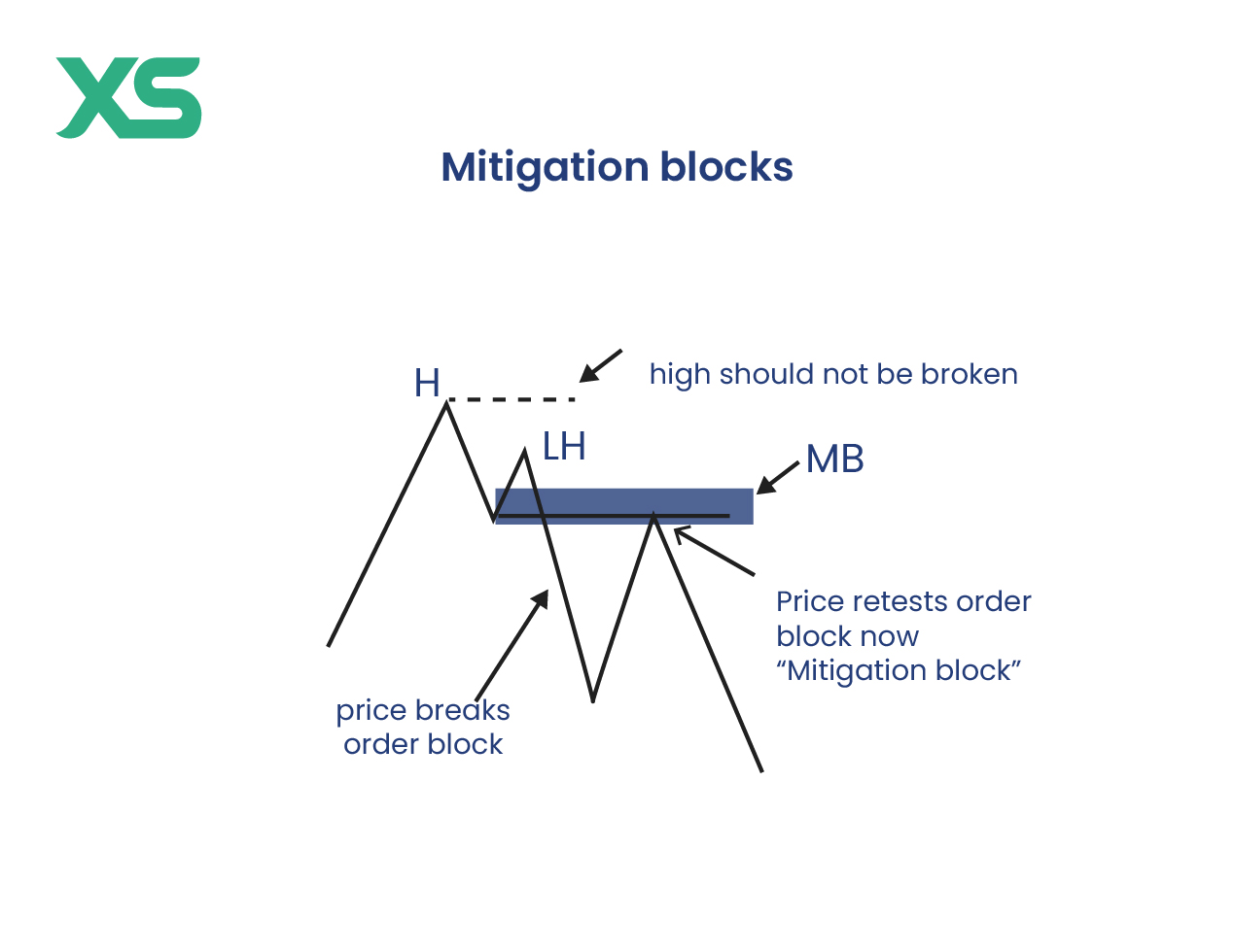 mitigation-block
