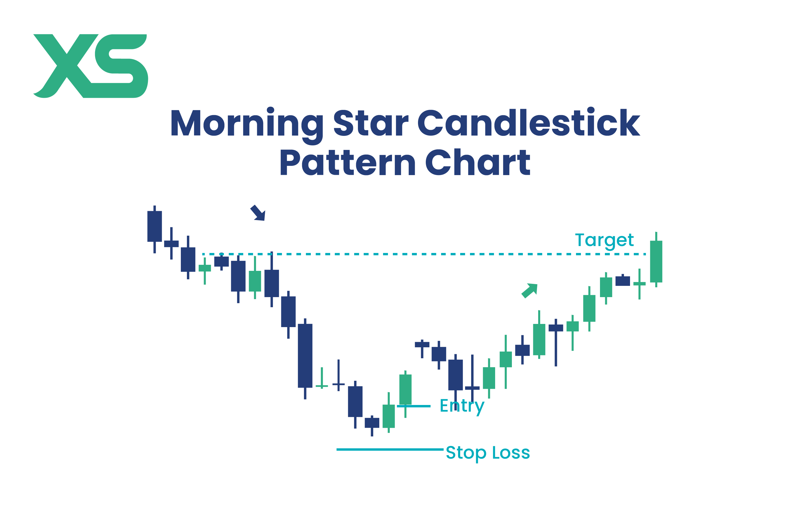 morning-star-candlestick-pattern-chart
