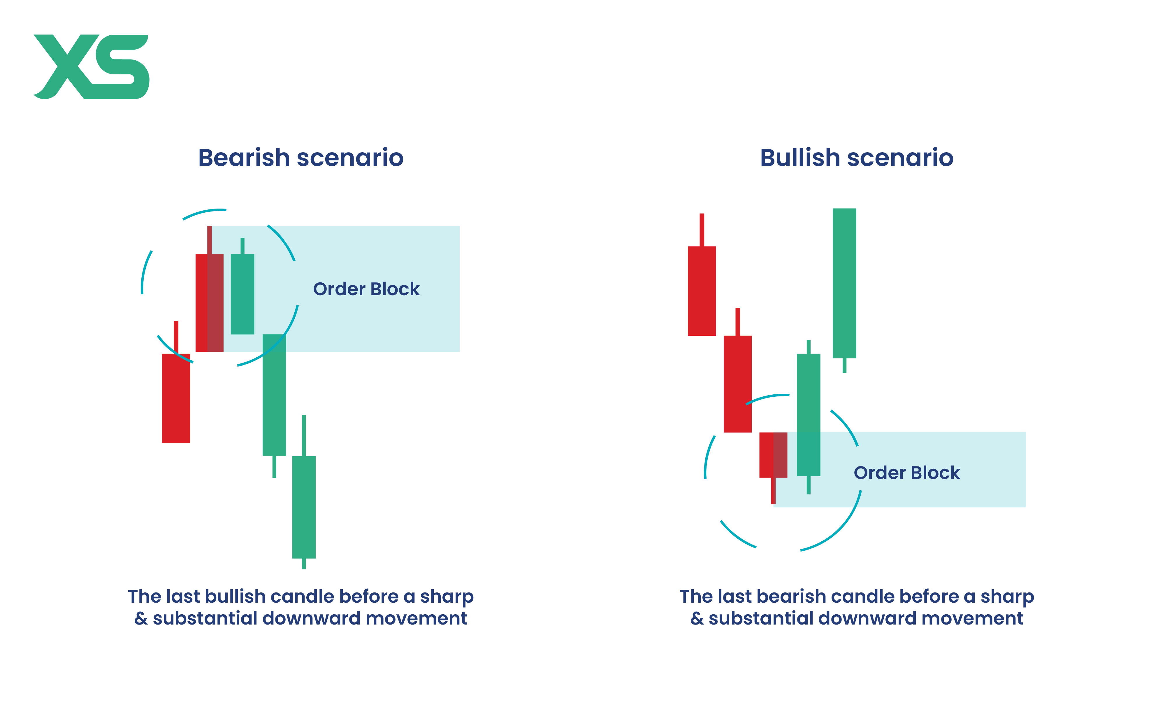 order-block-bearish-bullish-xs