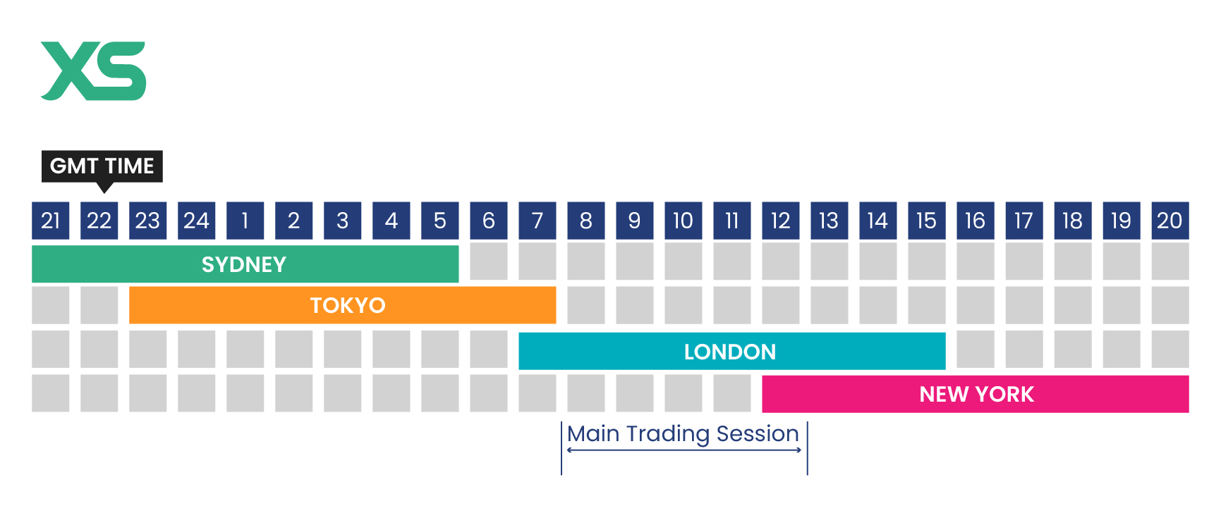 overlap-trading-sessions