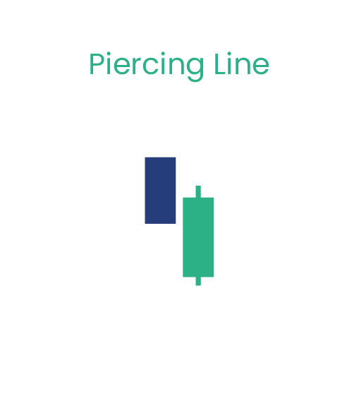 piercing-line-candlestick-pattern