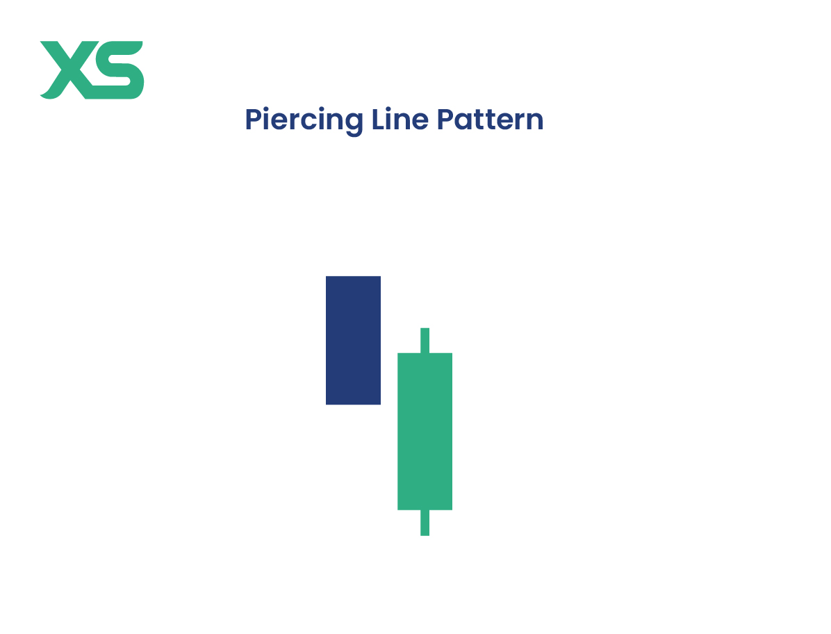 piercing-line-pattern-candlestick