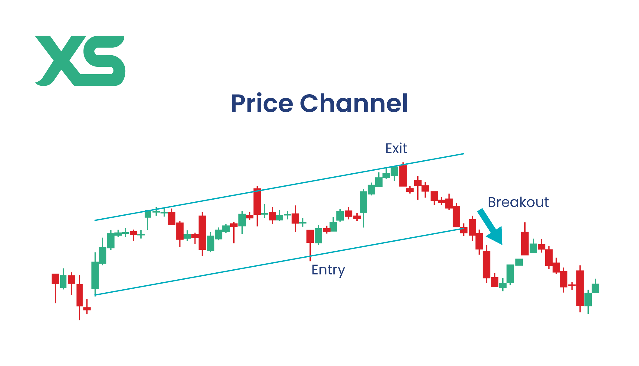 price-channel