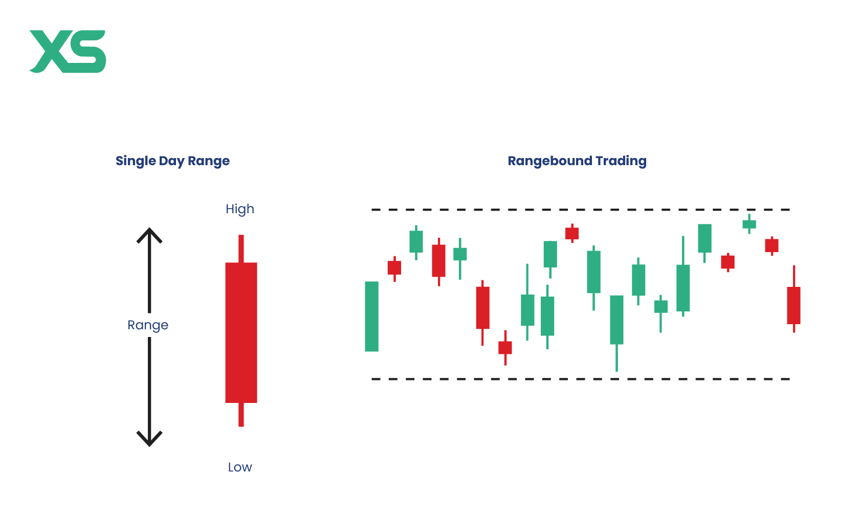 range-trading