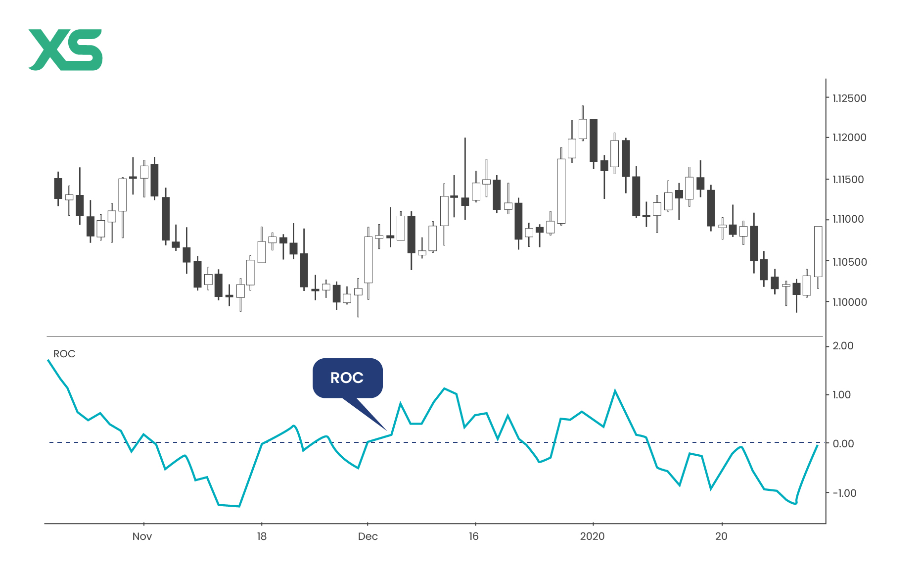 rate-of-change-roc