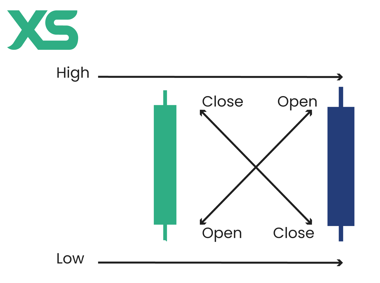 red-vs-green-gravestone-doji-xs