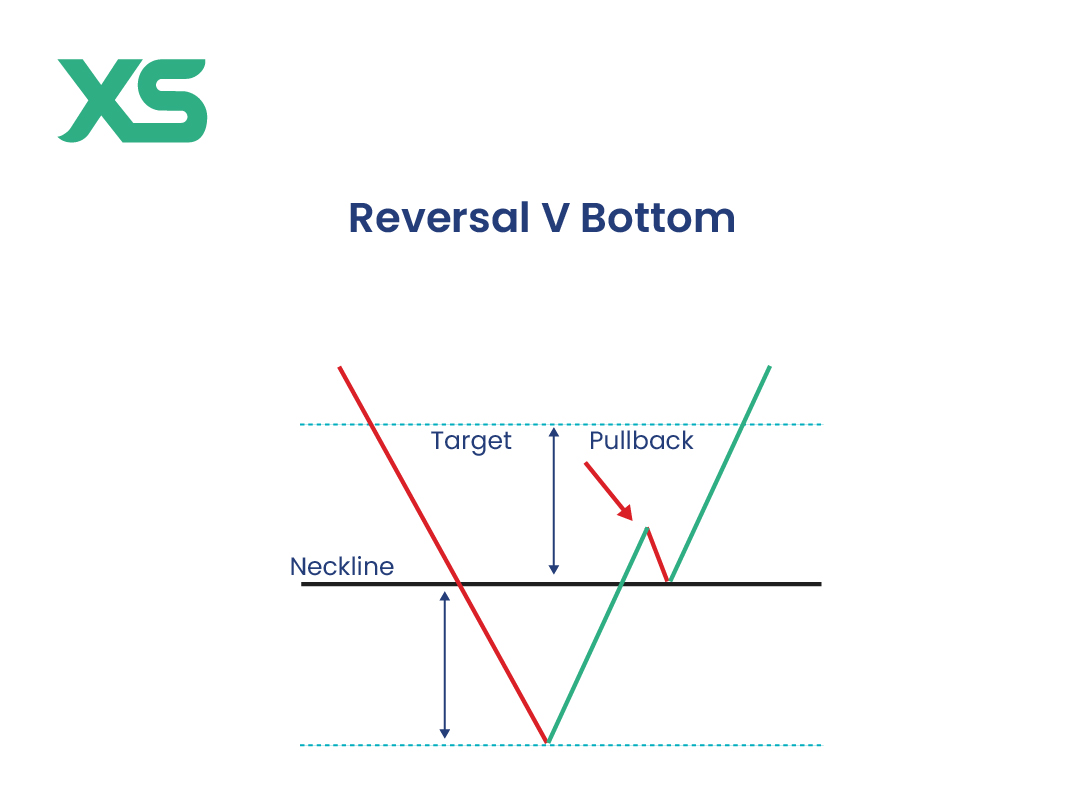 reversal-v-pattern