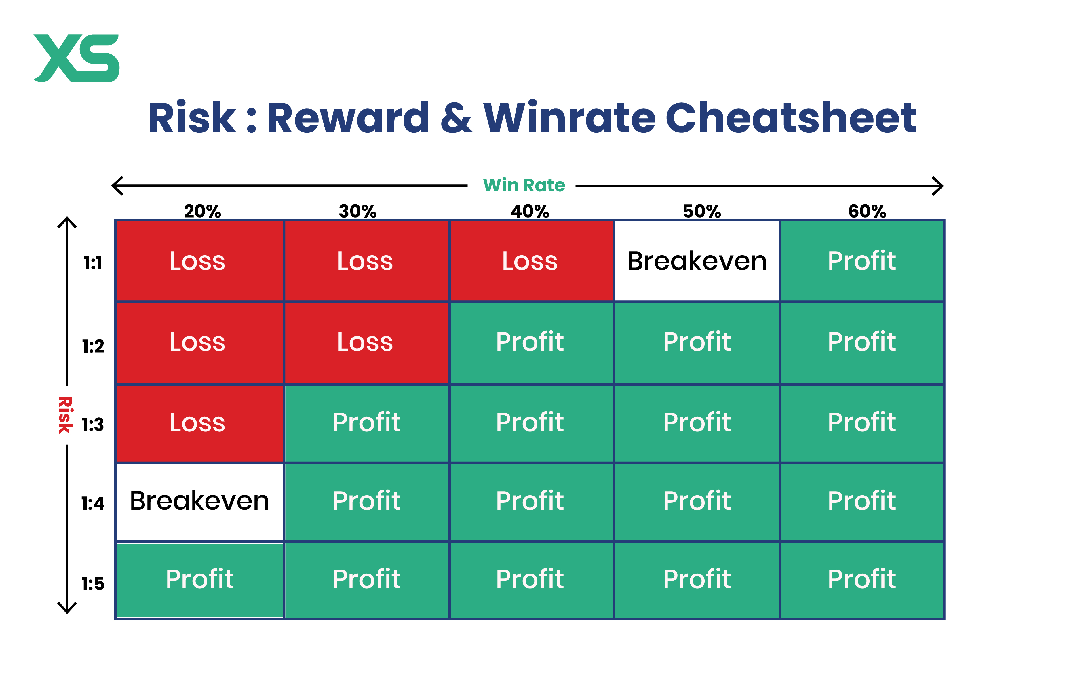 risk-reward-ratio-winrate
