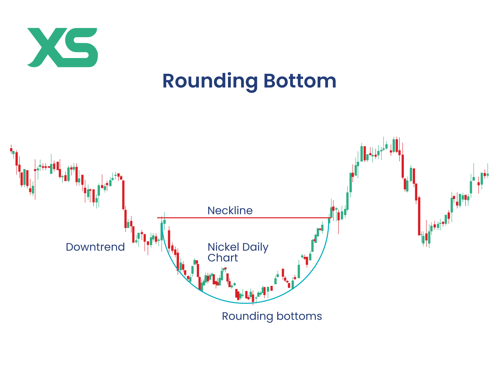 rounding-bottom-pattern