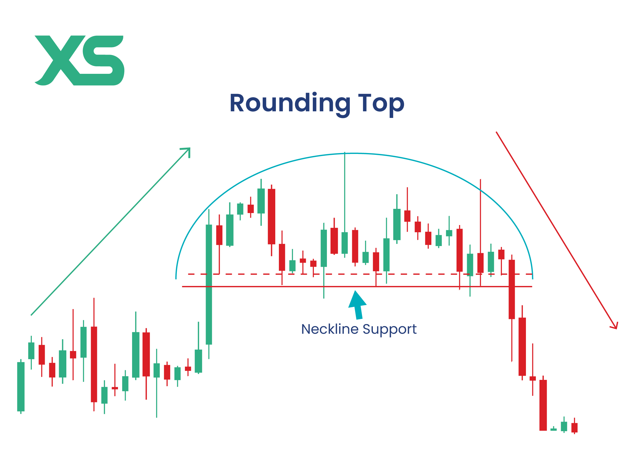 rounding-top-pattern