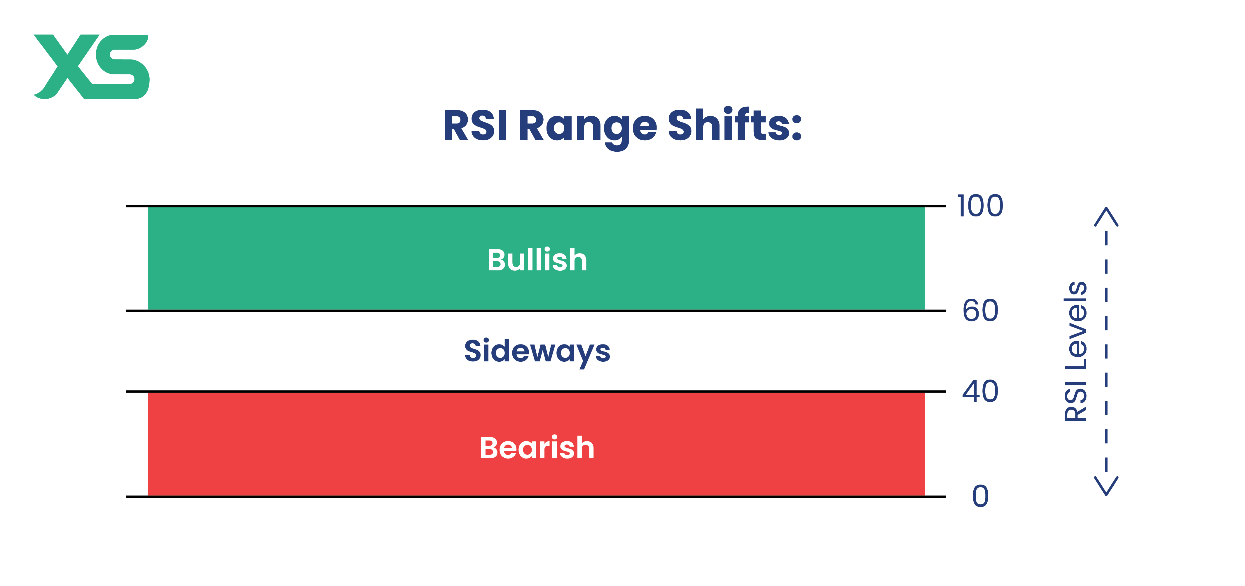rsi-range-levels-xs