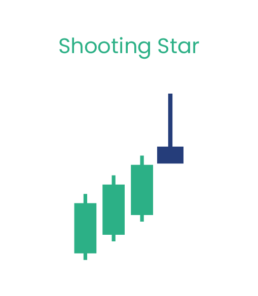 shooting-star-candlestick-pattern