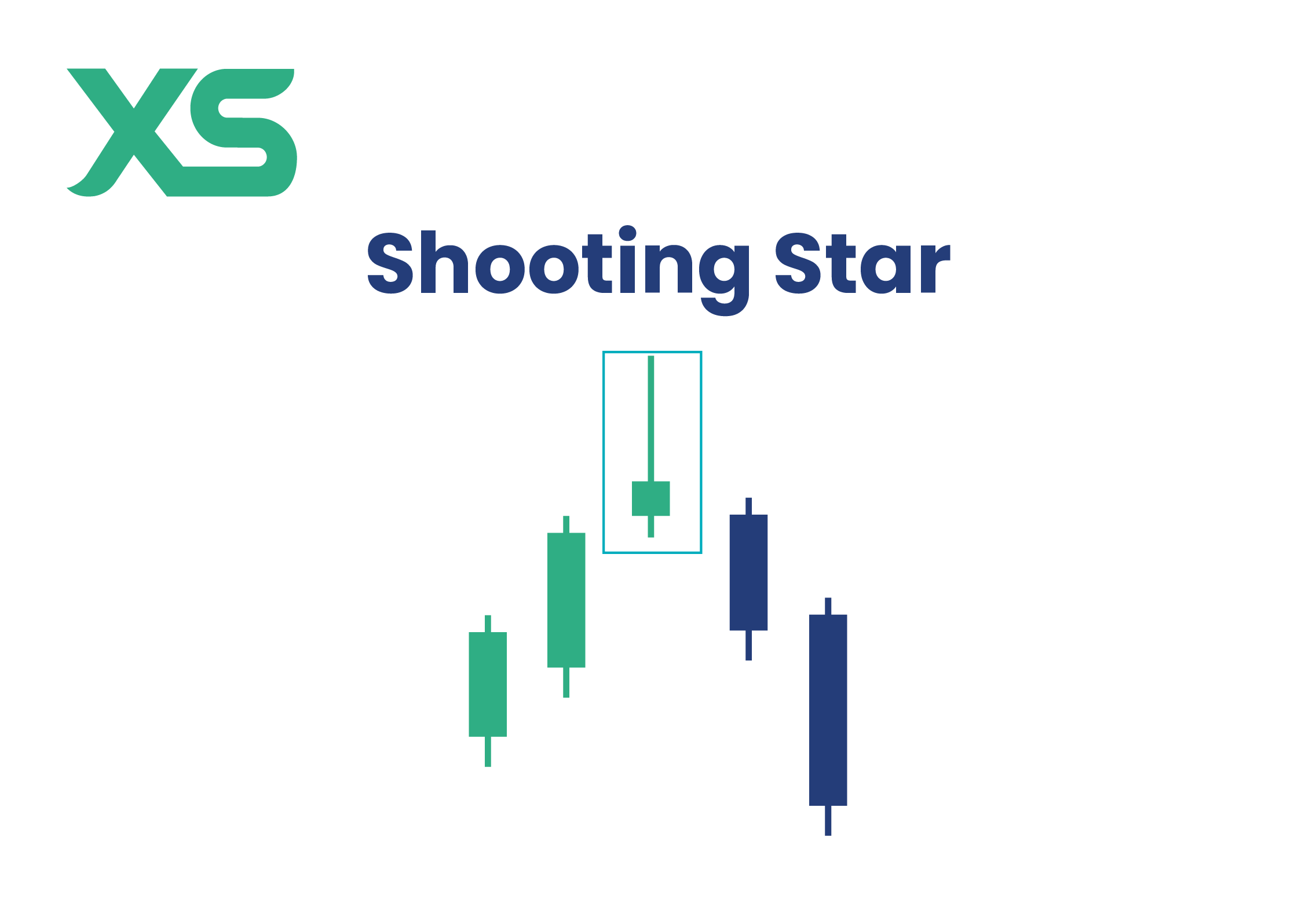 แท่งเทียน Shooting Star Candlestick Chart Pattern