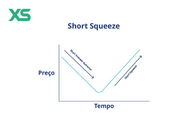 /short-squeeze-o-que-e