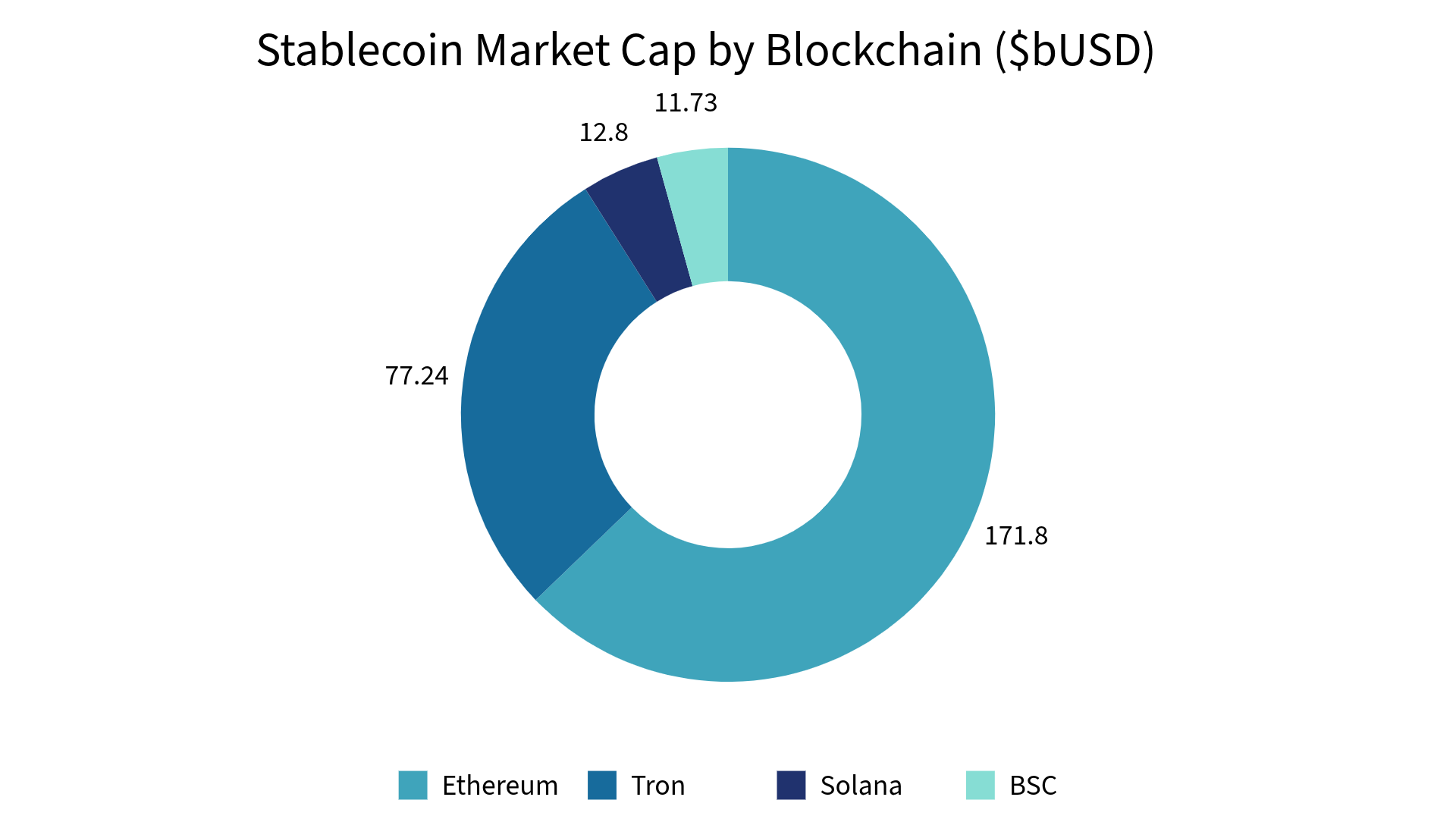stablecoin-market-cap-blockchain