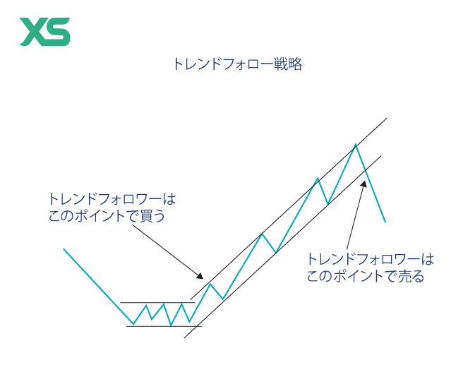 strateges1