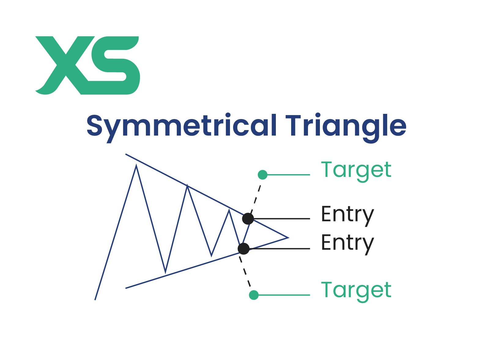 symmetrical-triangle-pattern