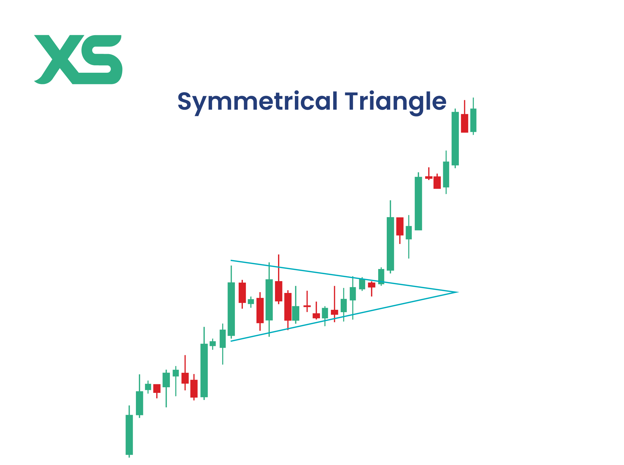 19 Stock Chart Patterns You Must Know in 2024 - XS