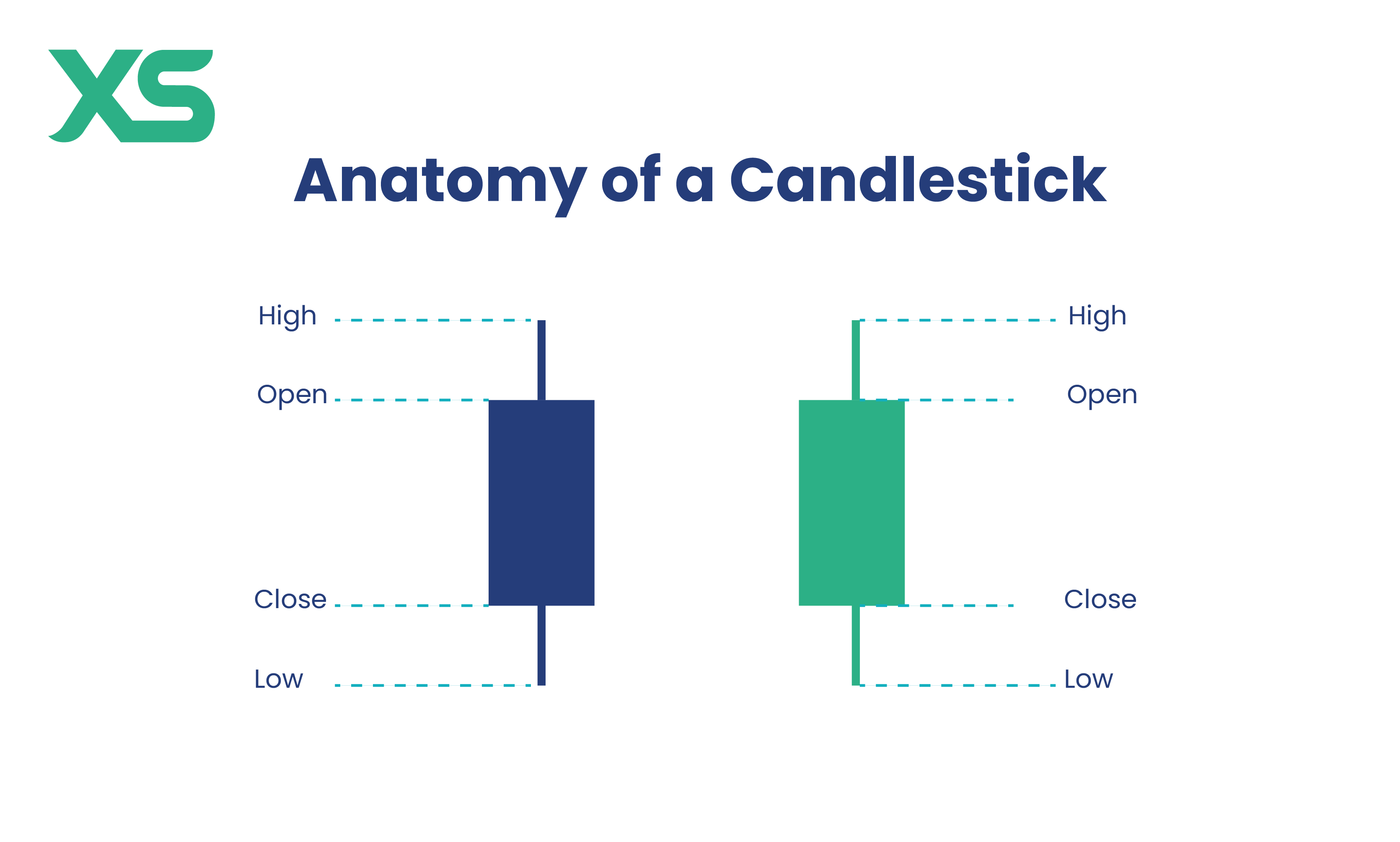 the-anatomy-of-a-candlestick