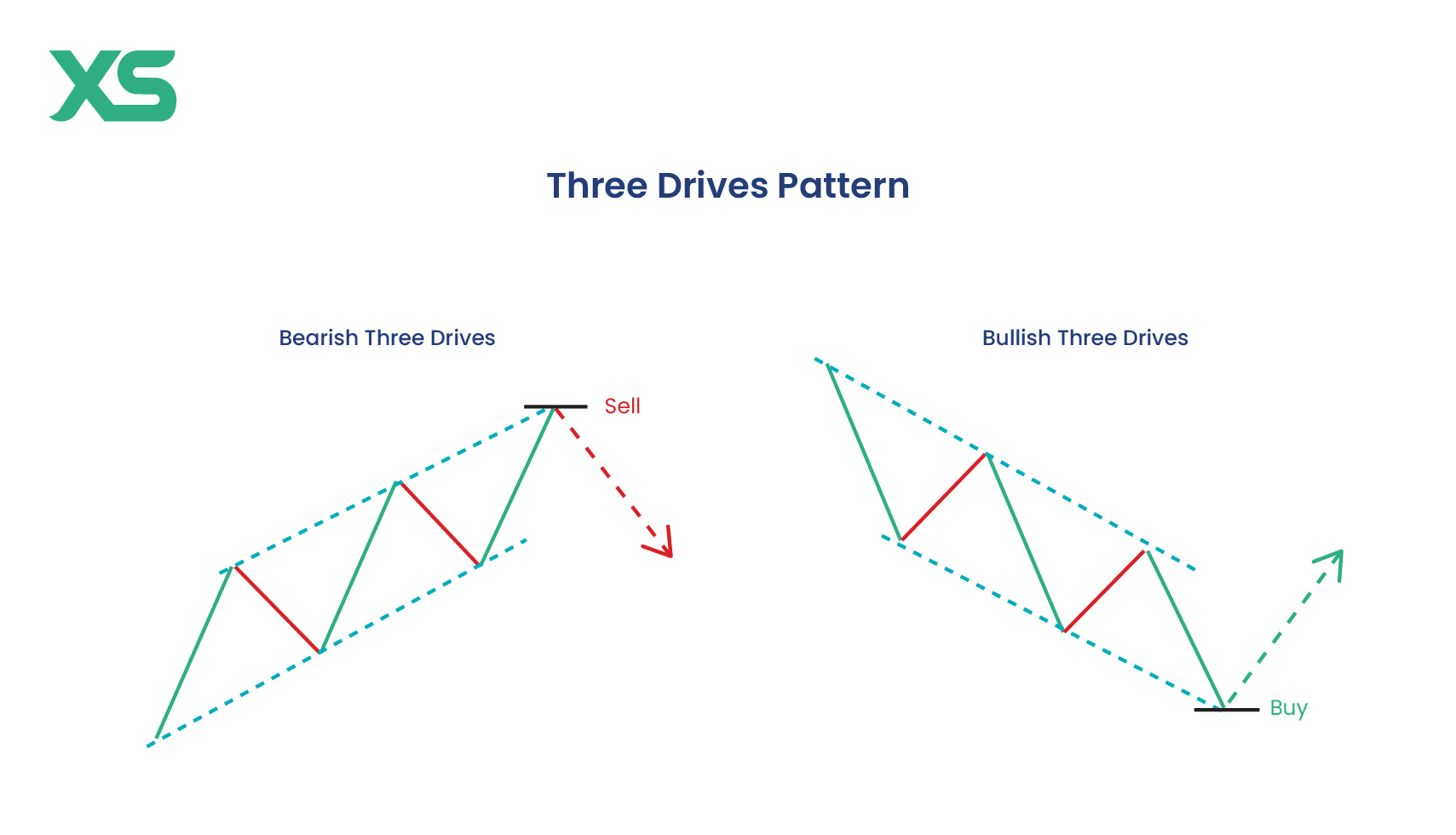 three-dives-pattern