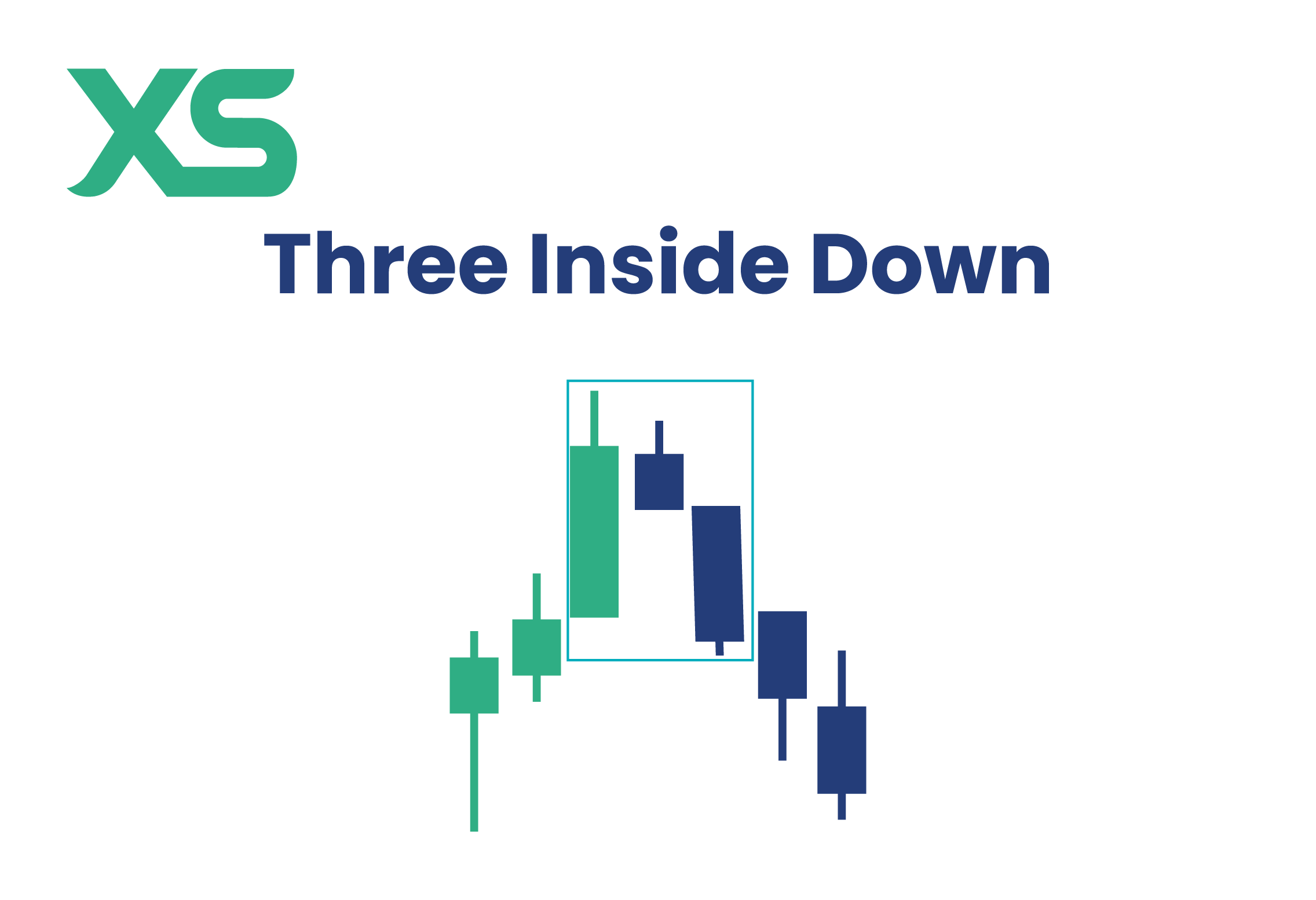 แท่งเทียน Three Inside Down Candlestick Chart Pattern