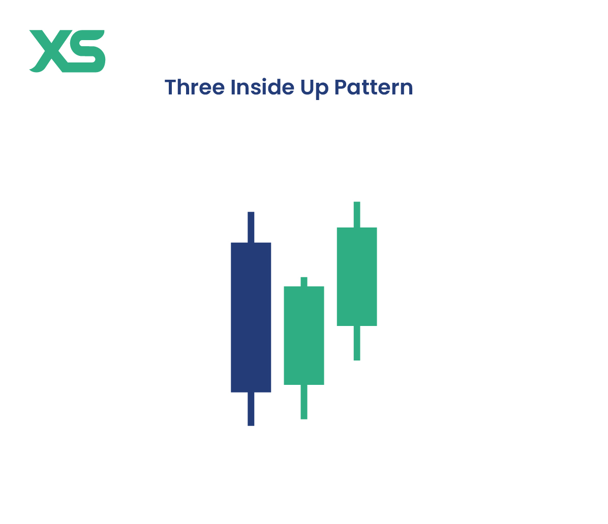 three-inside-up-pattern-candlestick