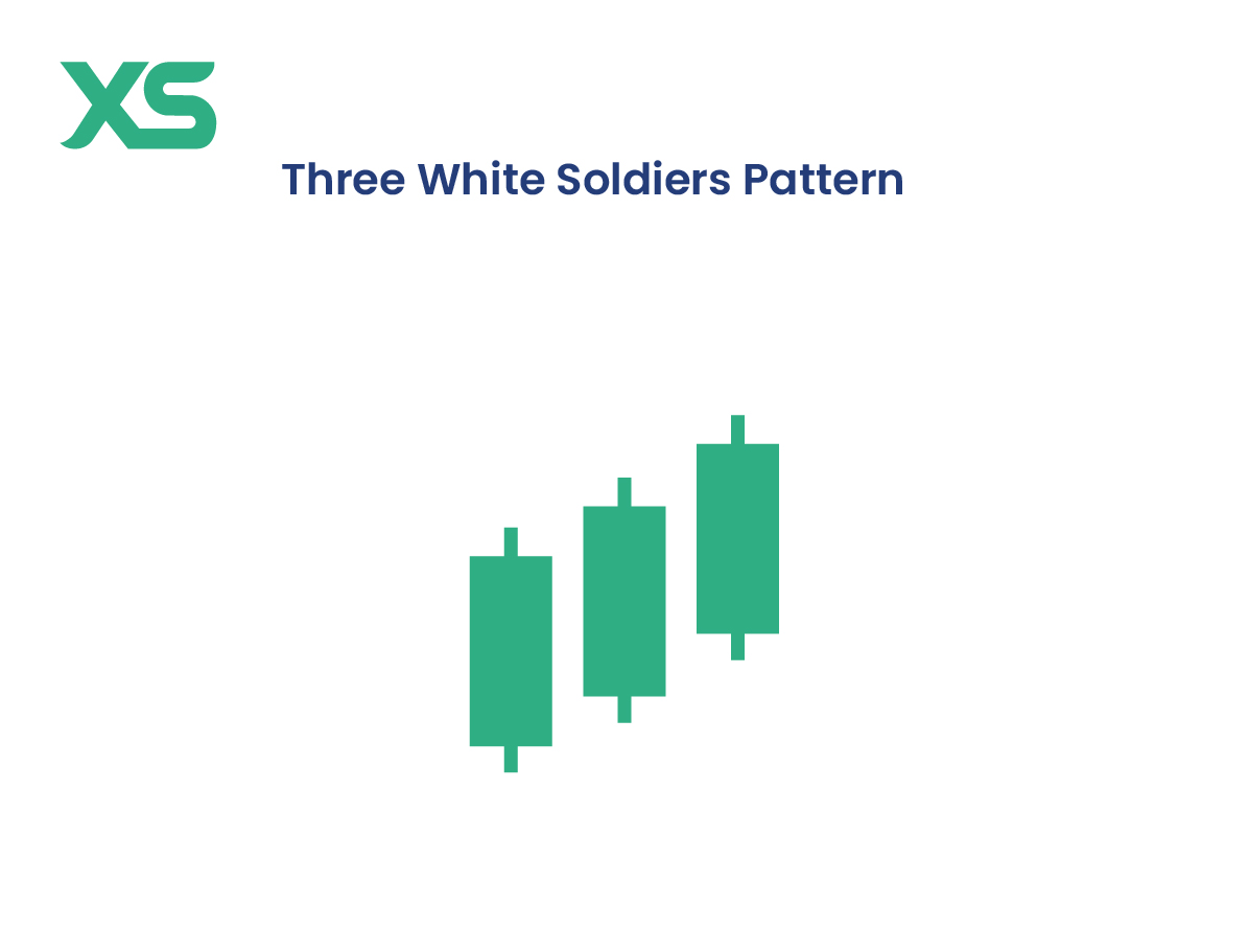 three-white-soldiers-pattern-candlestick