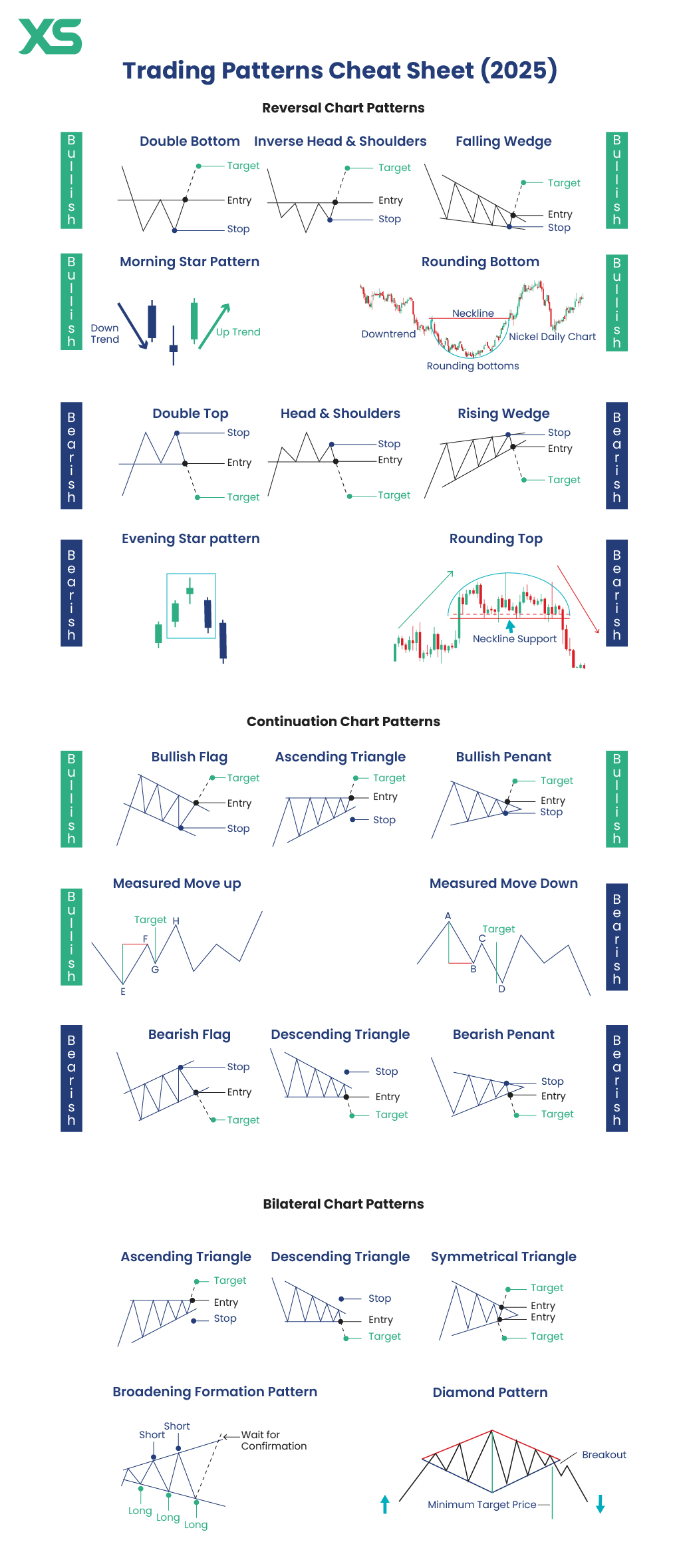 top-trading-patterns-cheat-sheet