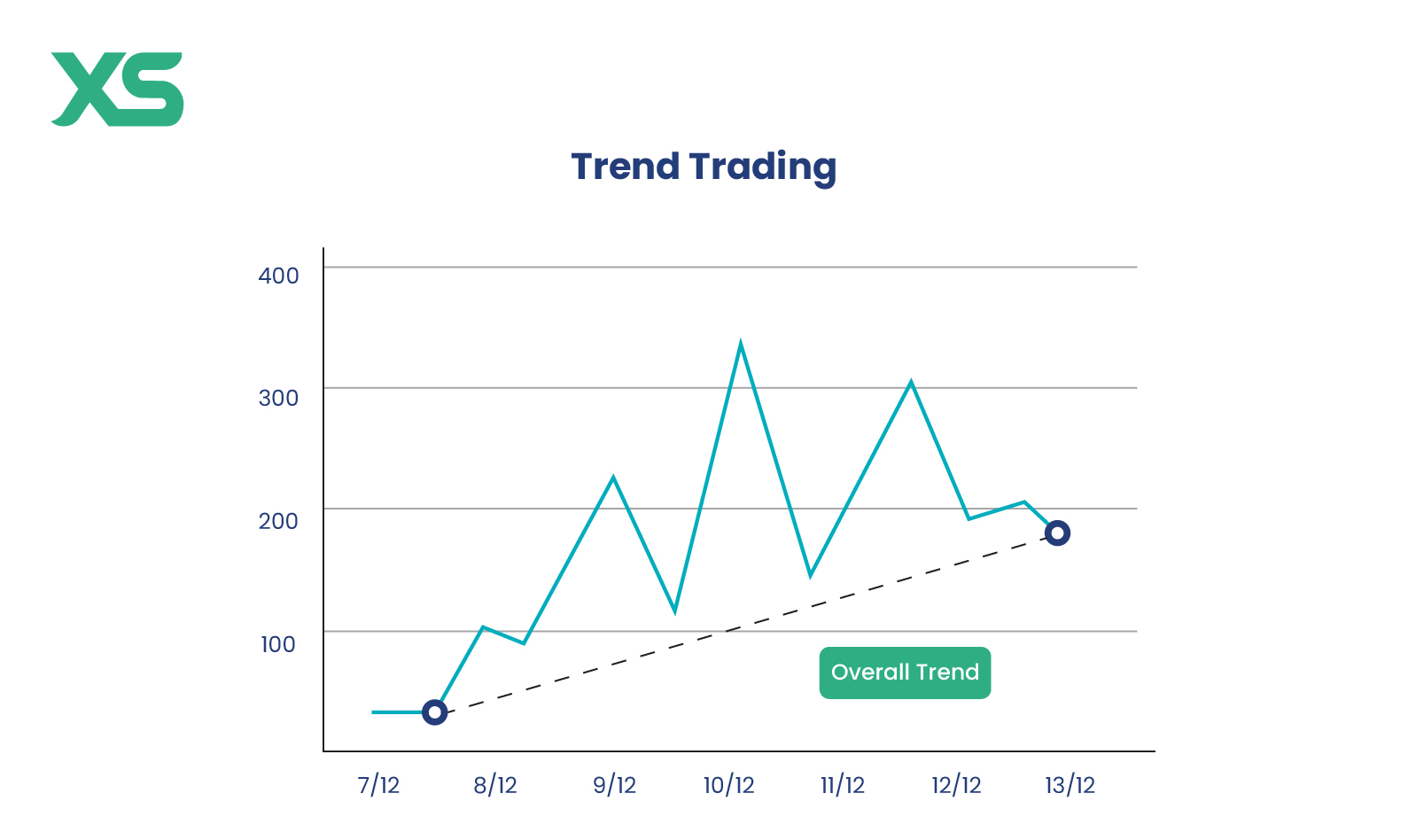 trend-trading