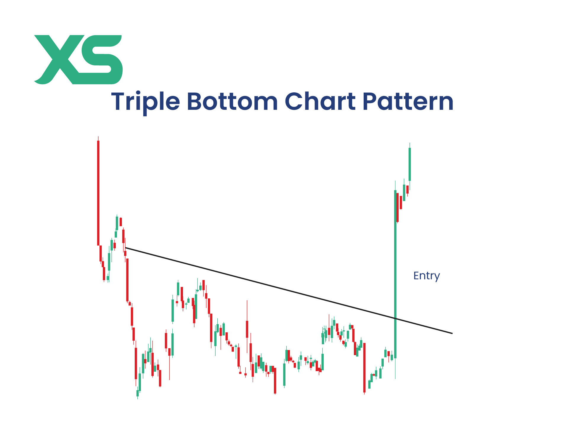 triple-bottom-pattern-example