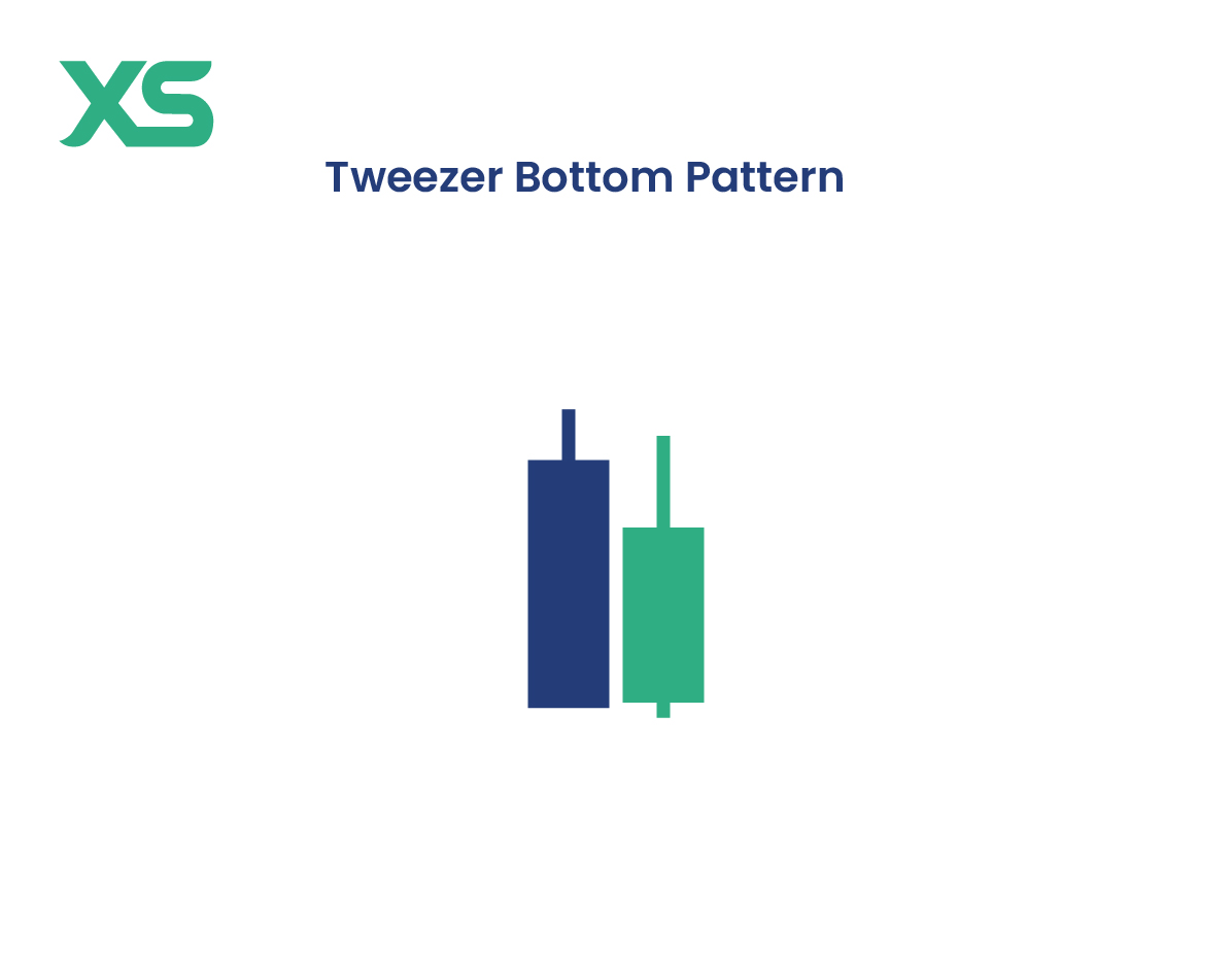 tweezer-bottom-pattern-candlestick