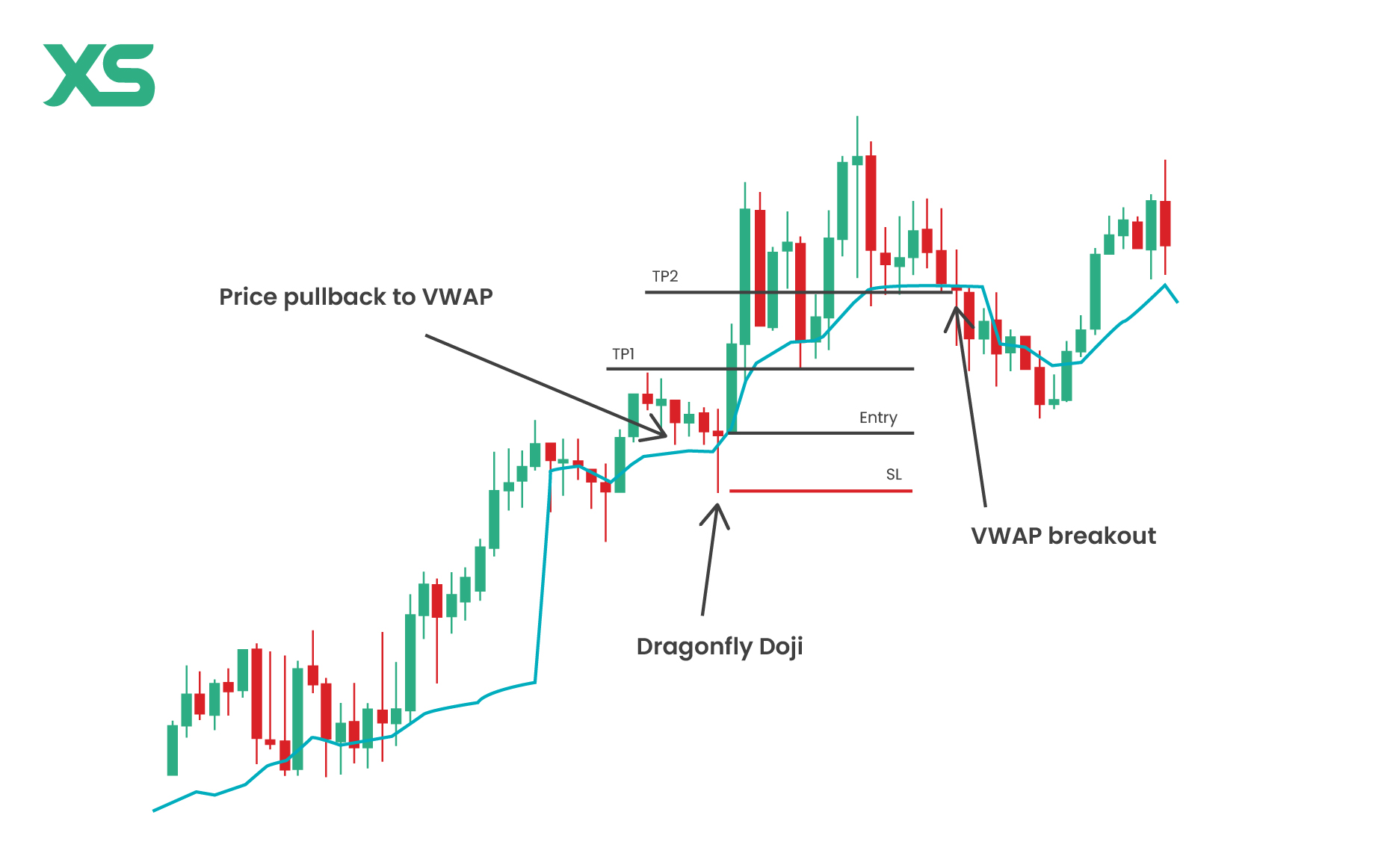 vwap-indicator