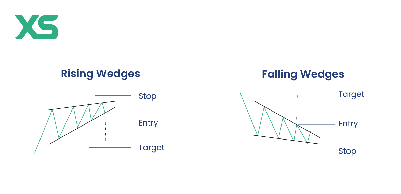wedge-pattern-profit-targets