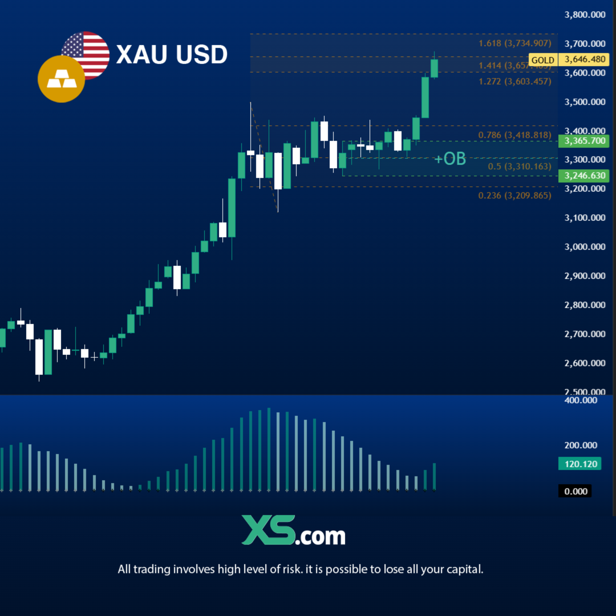 xau-usd-chart