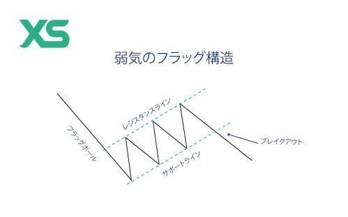yowaki2