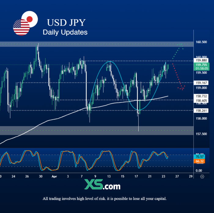 usd-jpy-techincl-24-04-2026