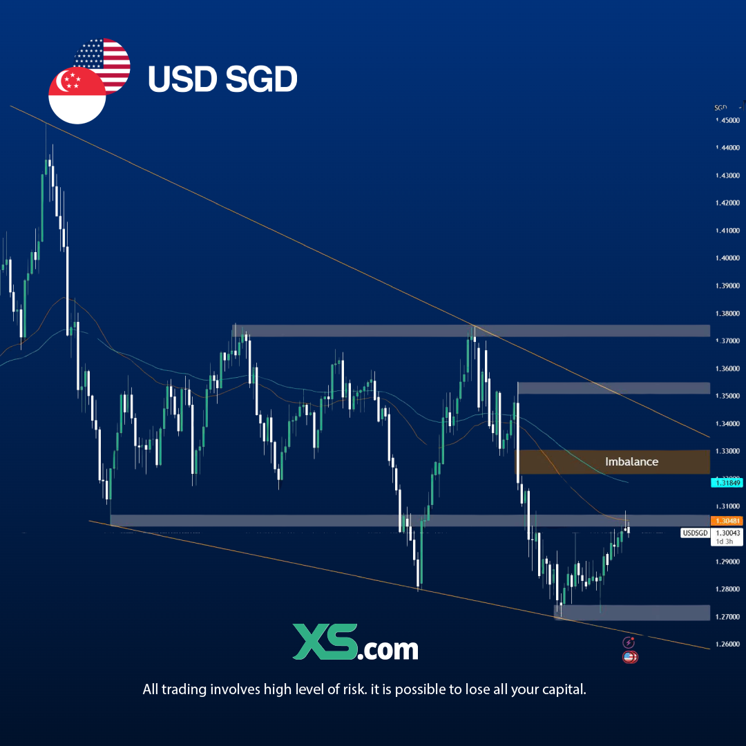 usd-sgd-tradingview-2024-2025-chart