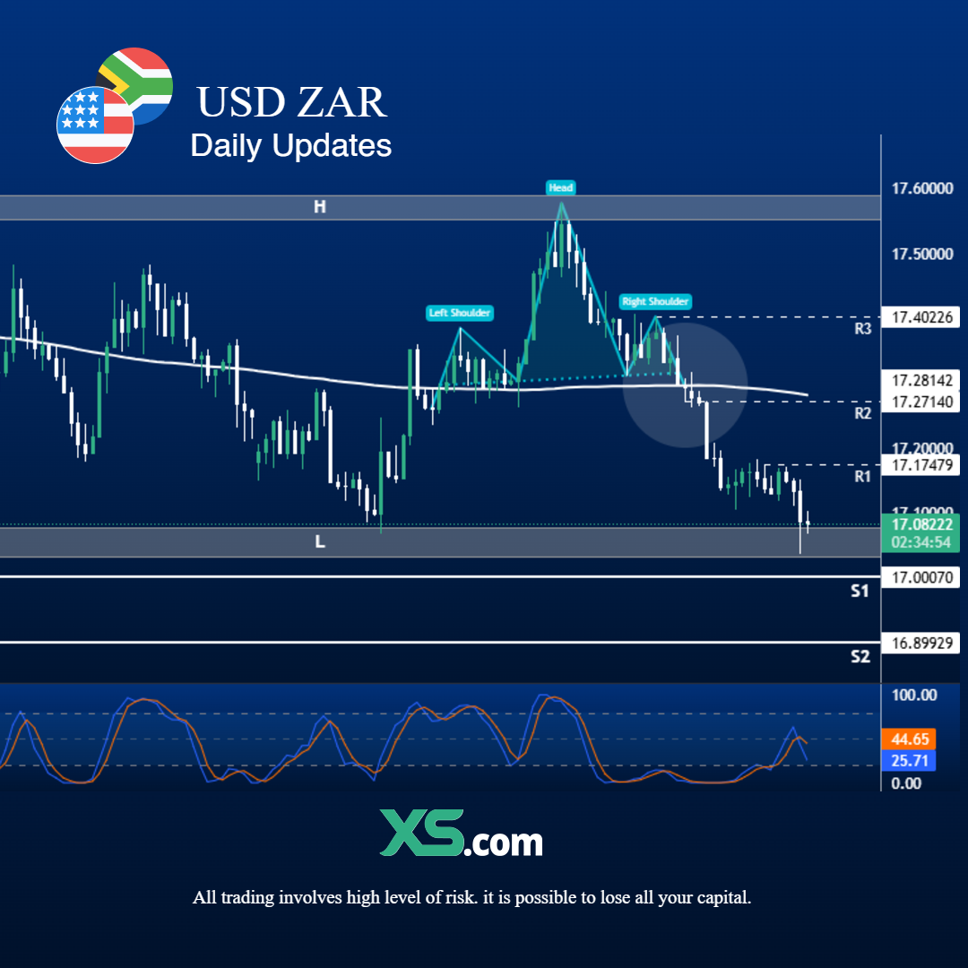 usd-zar-daily-updates-tradingview-2025