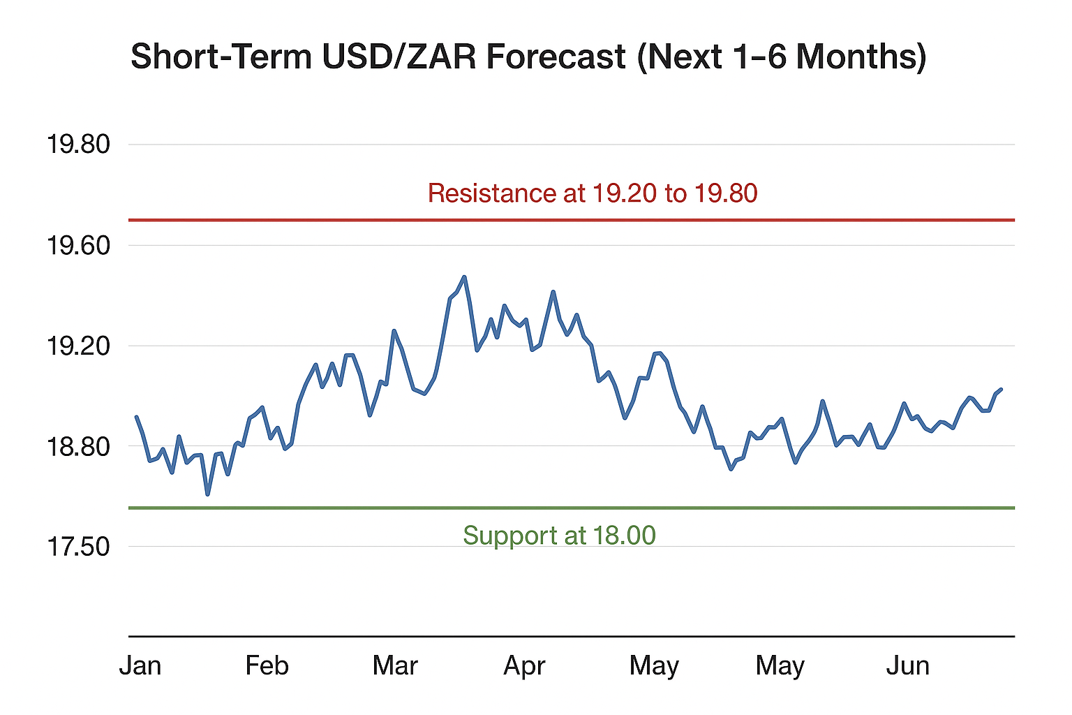 usd-zar-federal-reserve-interest-rate