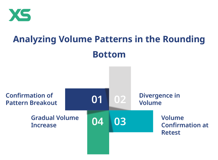 volume-patterns-rounding-bottom
