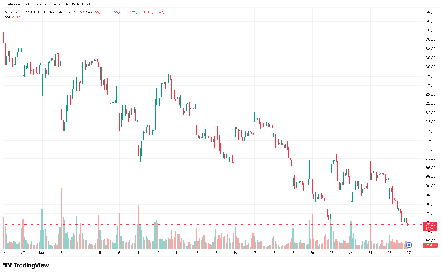 voo-chart-march-2026