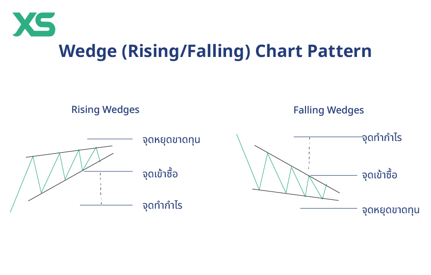 wedge-rising-falling-chart-pattern-thai