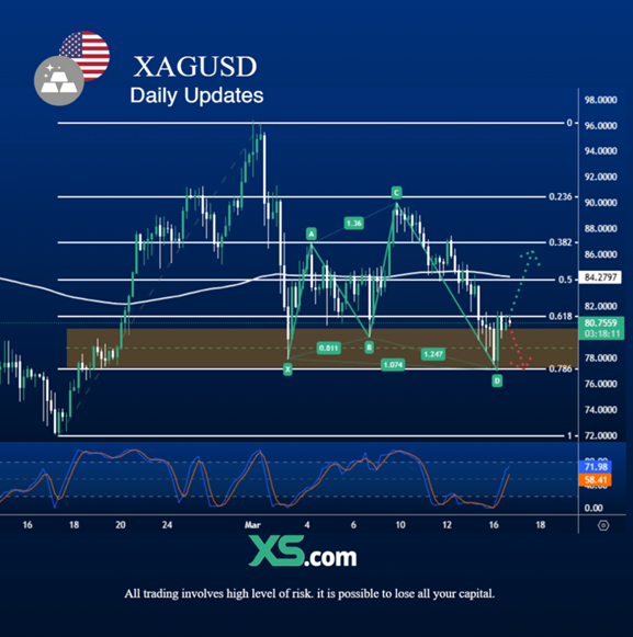 xag-usd-daily-update-3-17-2026