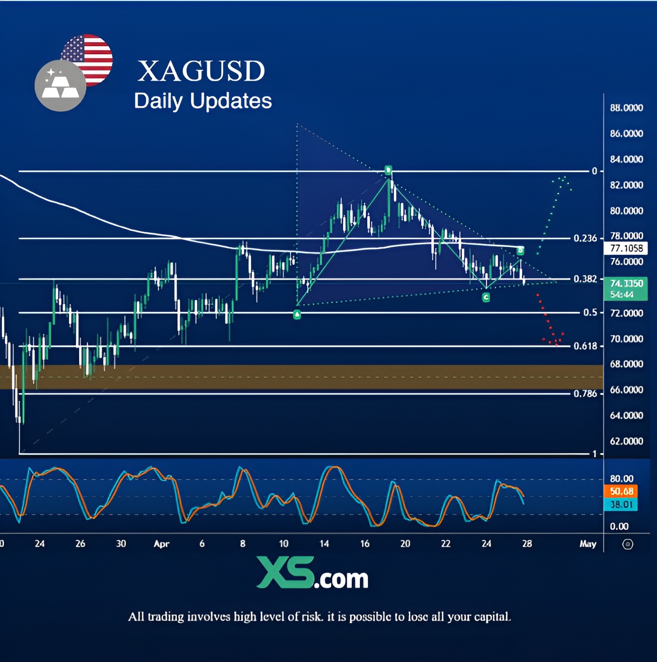 التحليل-الفني-للذهب-الفضة-xagusd-الاتجاه-المتوقع