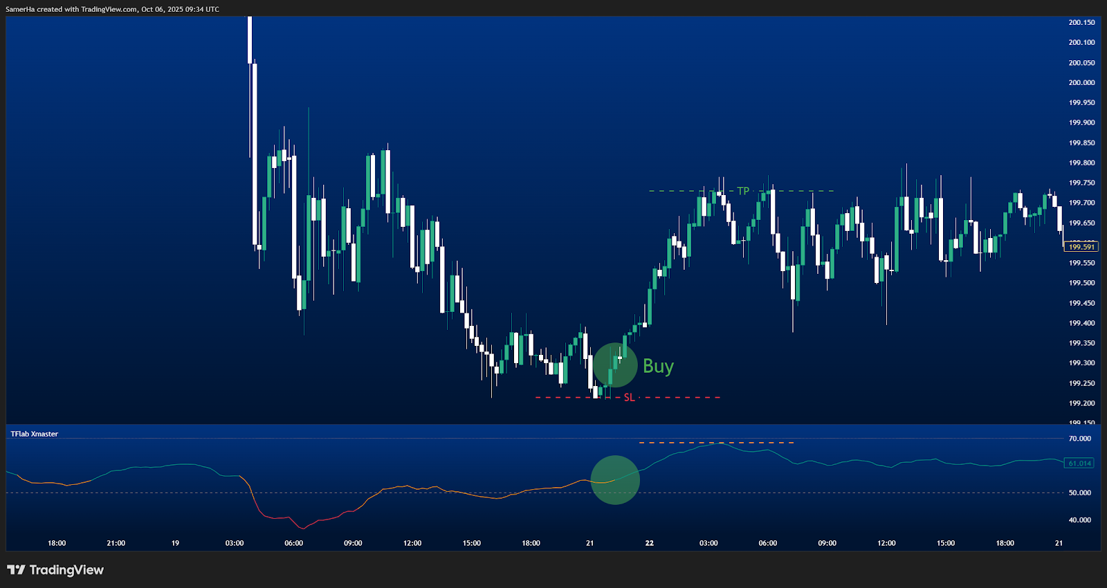 xmaster-formula-buy-signals